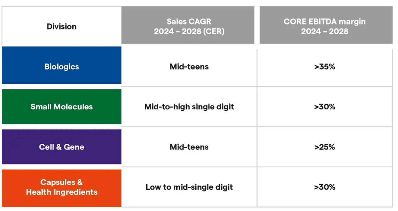cmd - mid-term guidance